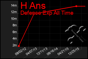 Total Graph of H Ans