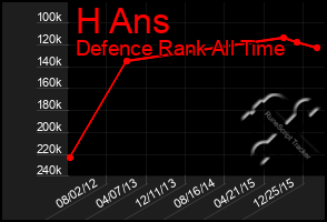 Total Graph of H Ans