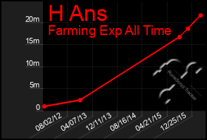 Total Graph of H Ans