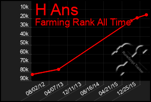 Total Graph of H Ans