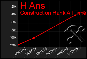 Total Graph of H Ans