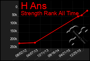 Total Graph of H Ans