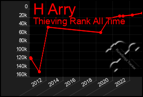 Total Graph of H Arry