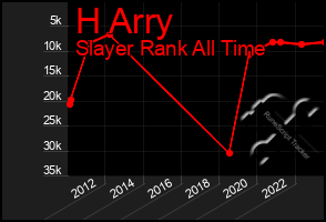 Total Graph of H Arry