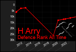 Total Graph of H Arry