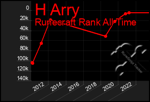 Total Graph of H Arry