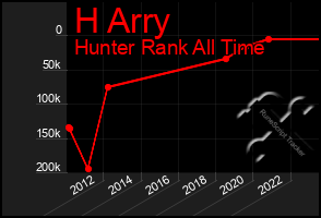 Total Graph of H Arry