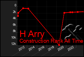 Total Graph of H Arry