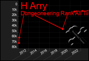 Total Graph of H Arry