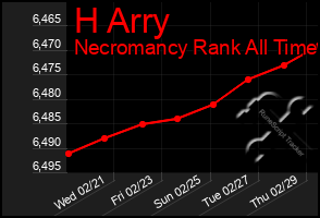 Total Graph of H Arry