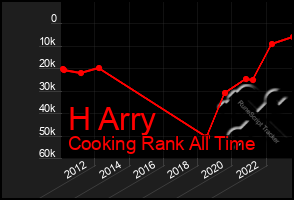 Total Graph of H Arry