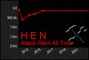 Total Graph of H E N