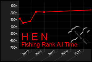 Total Graph of H E N