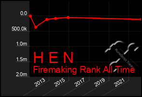 Total Graph of H E N