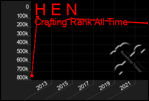 Total Graph of H E N