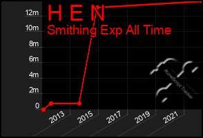 Total Graph of H E N