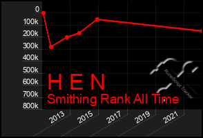 Total Graph of H E N