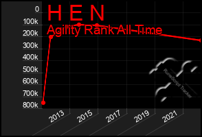 Total Graph of H E N
