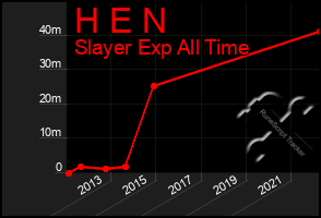 Total Graph of H E N