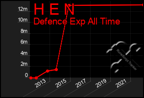 Total Graph of H E N