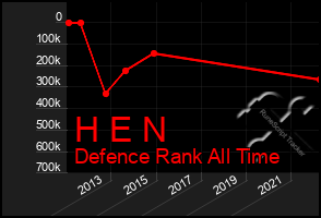 Total Graph of H E N