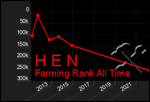 Total Graph of H E N