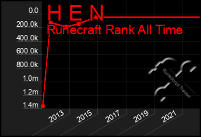 Total Graph of H E N