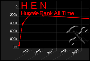 Total Graph of H E N