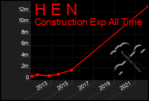 Total Graph of H E N