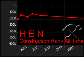 Total Graph of H E N