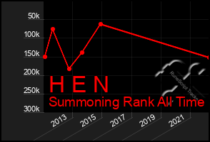 Total Graph of H E N