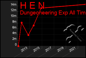 Total Graph of H E N