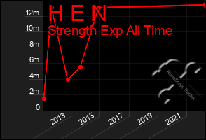 Total Graph of H E N