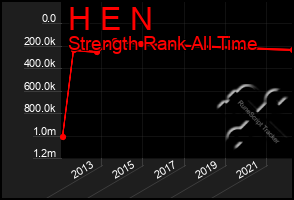 Total Graph of H E N