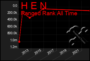 Total Graph of H E N