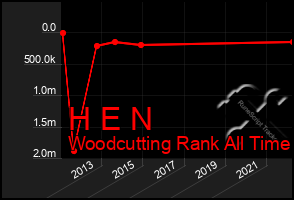 Total Graph of H E N