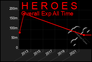 Total Graph of H E R O E S