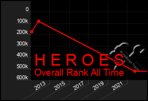 Total Graph of H E R O E S