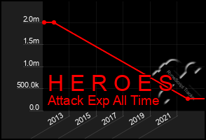 Total Graph of H E R O E S