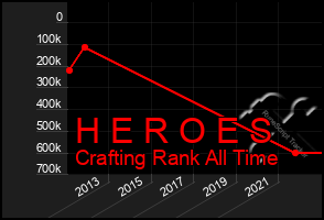 Total Graph of H E R O E S