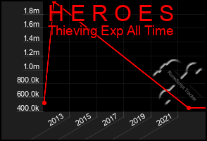 Total Graph of H E R O E S