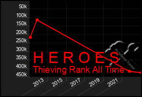 Total Graph of H E R O E S