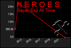 Total Graph of H E R O E S