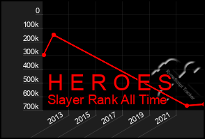 Total Graph of H E R O E S