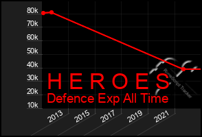 Total Graph of H E R O E S