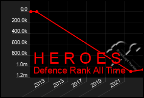 Total Graph of H E R O E S