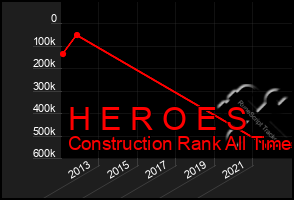 Total Graph of H E R O E S