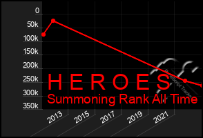 Total Graph of H E R O E S