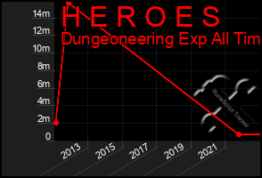 Total Graph of H E R O E S