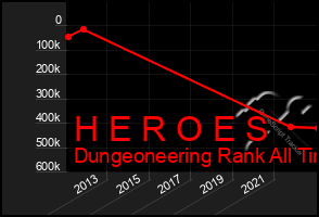 Total Graph of H E R O E S